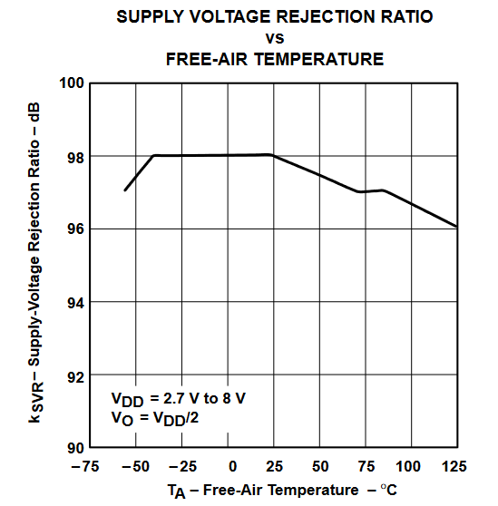 TLV2432 TLV2432A  TLV2434 TLV2434A 