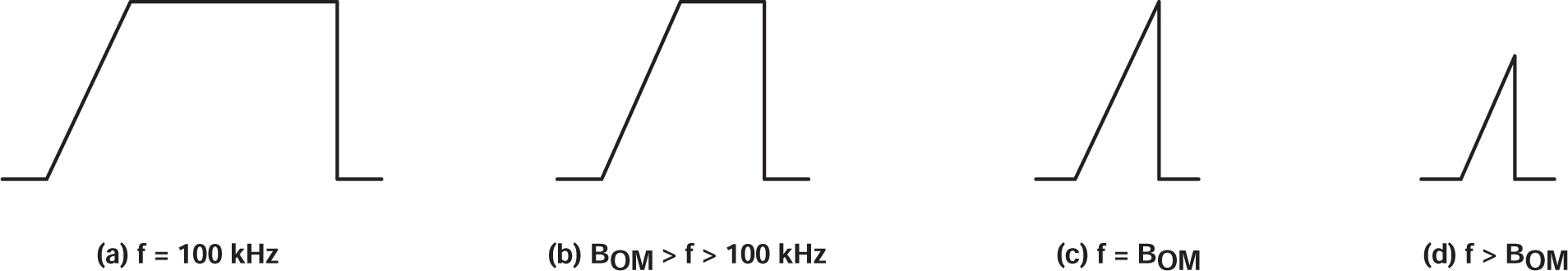 TLC27L2 TLC27L2A TLC27L2B TLC27L7 全功率響應輸出信號