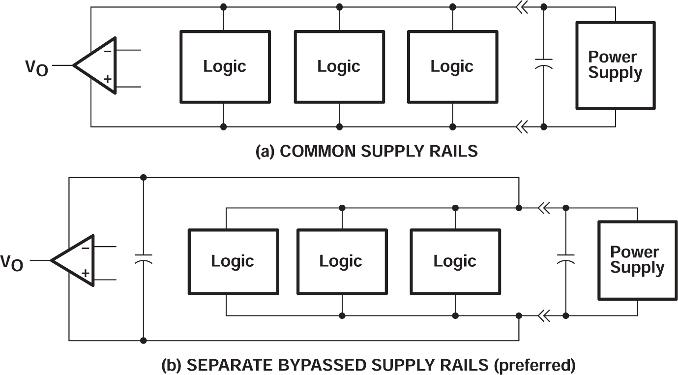 TLC27L2 TLC27L2A TLC27L2B TLC27L7 公共電源導軌和單獨電源導軌