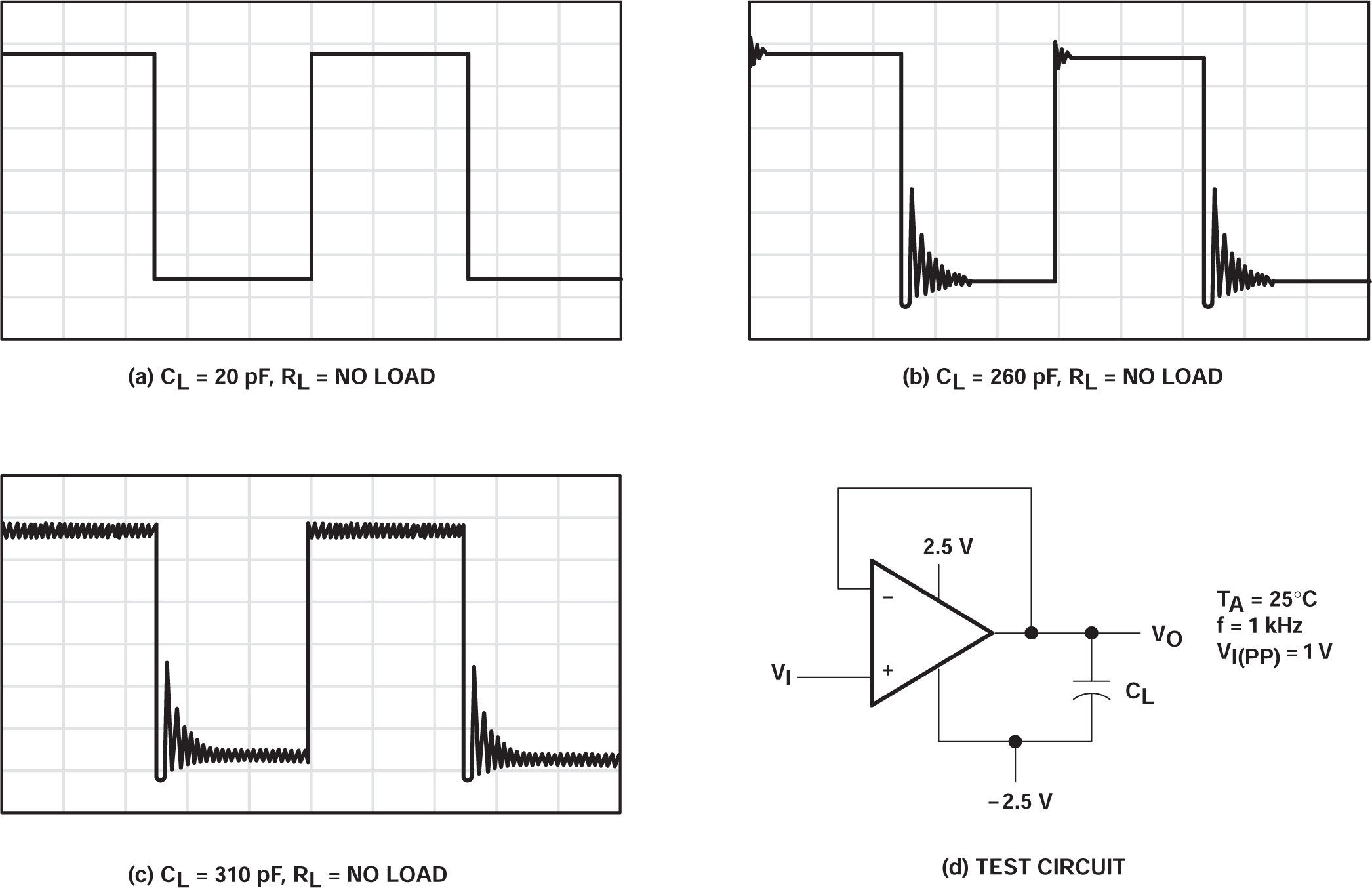 TLC27L2 TLC27L2A TLC27L2B TLC27L7 容性負載和測試電路的影響