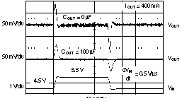 TPS73601-EP TPS73615-EP TPS73618-EP TPS73625-EP TPS73630-EP TPS73632-EP TPS73633-EP TPS73633 線路瞬態響應
