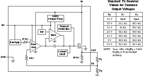 TPS73601-EP TPS73615-EP TPS73618-EP TPS73625-EP TPS73630-EP TPS73632-EP TPS73633-EP 可調電壓版本