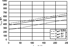 TPS73201-EP TPS73215-EP TPS73216-EP TPS73218-EP TPS73225-EP TPS73230-EP TPS73233-EP TPS73250-EP 接地引腳電流與輸出電流間的關系 TPS73201-EP TPS73215-EP TPS73216-EP TPS73218-EP TPS73225-EP TPS73230-EP TPS73233-EP TPS73250-EP 接地引腳電流與輸出電流間的關系