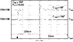 TPS73201-EP TPS73215-EP TPS73216-EP TPS73218-EP TPS73225-EP TPS73230-EP TPS73233-EP TPS73250-EP TPS73201 負載瞬態,可調節版本 TPS73201-EP TPS73215-EP TPS73216-EP TPS73218-EP TPS73225-EP TPS73230-EP TPS73233-EP TPS73250-EP TPS73201 負載瞬態,可調節版本