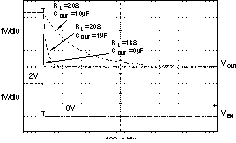 TPS73201-EP TPS73215-EP TPS73216-EP TPS73218-EP TPS73225-EP TPS73230-EP TPS73233-EP TPS73250-EP TPS73233 關斷響應 TPS73201-EP TPS73215-EP TPS73216-EP TPS73218-EP TPS73225-EP TPS73230-EP TPS73233-EP TPS73250-EP TPS73233 關斷響應
