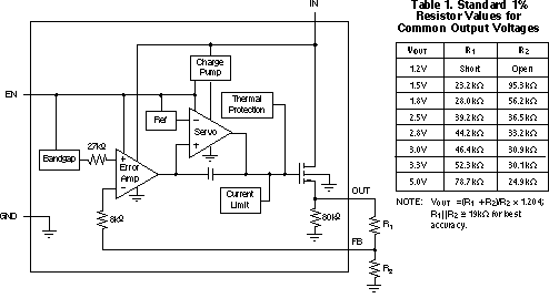 TPS73201-EP TPS73215-EP TPS73216-EP TPS73218-EP TPS73225-EP TPS73230-EP TPS73233-EP TPS73250-EP 可調電壓版本