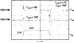 TPS73201-EP TPS73215-EP TPS73216-EP TPS73218-EP TPS73225-EP TPS73230-EP TPS73233-EP TPS73250-EP TPS73201 線路瞬態,可調節版本 TPS73201-EP TPS73215-EP TPS73216-EP TPS73218-EP TPS73225-EP TPS73230-EP TPS73233-EP TPS73250-EP TPS73201 線路瞬態,可調節版本