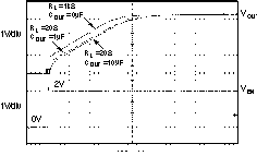 TPS73201-EP TPS73215-EP TPS73216-EP TPS73218-EP TPS73225-EP TPS73230-EP TPS73233-EP TPS73250-EP TPS73233 導通響應 TPS73201-EP TPS73215-EP TPS73216-EP TPS73218-EP TPS73225-EP TPS73230-EP TPS73233-EP TPS73250-EP TPS73233 導通響應