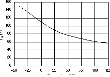 TPS73201-EP TPS73215-EP TPS73216-EP TPS73218-EP TPS73225-EP TPS73230-EP TPS73233-EP TPS73250-EP TPS73201 IFB 與溫度間的關系 TPS73201-EP TPS73215-EP TPS73216-EP TPS73218-EP TPS73225-EP TPS73230-EP TPS73233-EP TPS73250-EP TPS73201 IFB 與溫度間的關系