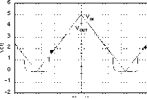 TPS73201-EP TPS73215-EP TPS73216-EP TPS73218-EP TPS73225-EP TPS73230-EP TPS73233-EP TPS73250-EP TPS73233 上電和斷電 TPS73201-EP TPS73215-EP TPS73216-EP TPS73218-EP TPS73225-EP TPS73230-EP TPS73233-EP TPS73250-EP TPS73233 上電和斷電