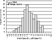 TPS73201-EP TPS73215-EP TPS73216-EP TPS73218-EP TPS73225-EP TPS73230-EP TPS73233-EP TPS73250-EP 輸出電壓漂移柱狀圖 TPS73201-EP TPS73215-EP TPS73216-EP TPS73218-EP TPS73225-EP TPS73230-EP TPS73233-EP TPS73250-EP 輸出電壓漂移柱狀圖