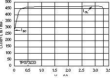 TPS73201-EP TPS73215-EP TPS73216-EP TPS73218-EP TPS73225-EP TPS73230-EP TPS73233-EP TPS73250-EP 電流限值與 VOUT(折返)間的關系 TPS73201-EP TPS73215-EP TPS73216-EP TPS73218-EP TPS73225-EP TPS73230-EP TPS73233-EP TPS73250-EP 電流限值與 VOUT(折返)間的關系