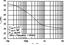 TPS73201-EP TPS73215-EP TPS73216-EP TPS73218-EP TPS73225-EP TPS73230-EP TPS73233-EP TPS73250-EP TPS73201 RMS 噪聲電壓與 CADJ 間的關系 TPS73201-EP TPS73215-EP TPS73216-EP TPS73218-EP TPS73225-EP TPS73230-EP TPS73233-EP TPS73250-EP TPS73201 RMS 噪聲電壓與 CADJ 間的關系