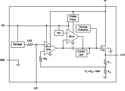 TPS73201-EP TPS73215-EP TPS73216-EP TPS73218-EP TPS73225-EP TPS73230-EP TPS73233-EP TPS73250-EP 固定電壓版本