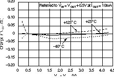 TPS73201-EP TPS73215-EP TPS73216-EP TPS73218-EP TPS73225-EP TPS73230-EP TPS73233-EP TPS73250-EP 線路調整 TPS73201-EP TPS73215-EP TPS73216-EP TPS73218-EP TPS73225-EP TPS73230-EP TPS73233-EP TPS73250-EP 線路調整