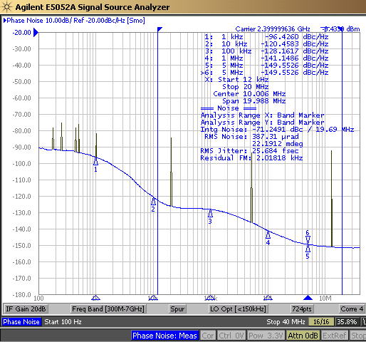 CDCLVP111-SEP CDCLVP111-SEP 輸出相位噪聲，13fs、2.4GHz（12kHz 至 20MHz）