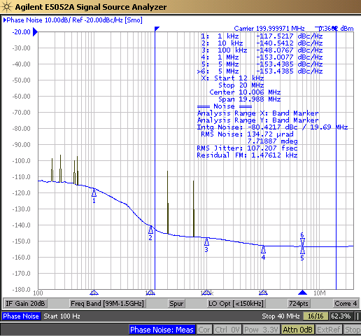CDCLVP111-SEP CDCLVP111-SEP 輸出相位噪聲、88fs 附加抖動、200MHz（12kHz 至 20MHz）