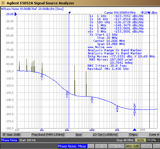 CDCLVP111-SEP CDCLVP111-SEP 輸出相位噪聲、20fs 附加抖動、1GHz（12kHz 至 20MHz）