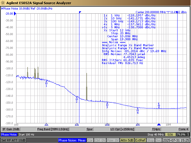 CDCLVP111-SEP SMA100A 參考相位噪聲，62fs、200MHz（12kHz 至 20MHz）