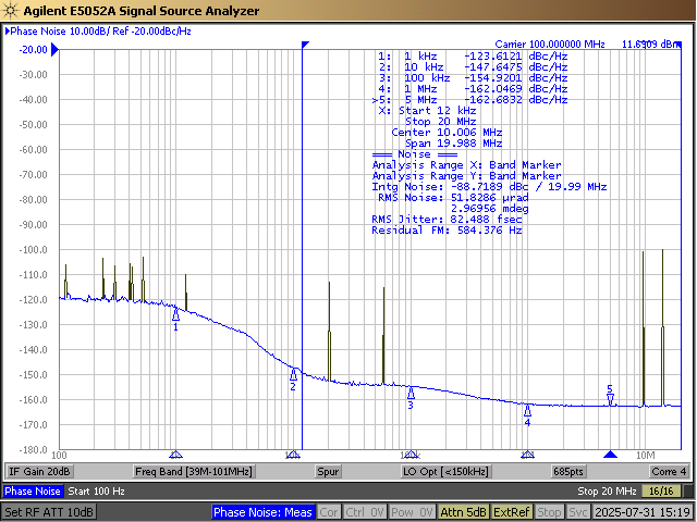 CDCLVP111-SEP SMA100A 參考相位噪聲，82fs、100MHz（12kHz 至 20MHz）