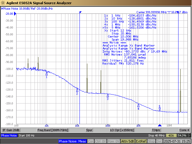 CDCLVP111-SEP SMA100A 參考相位噪聲，22fs、1GHz（12kHz 至 20MHz）