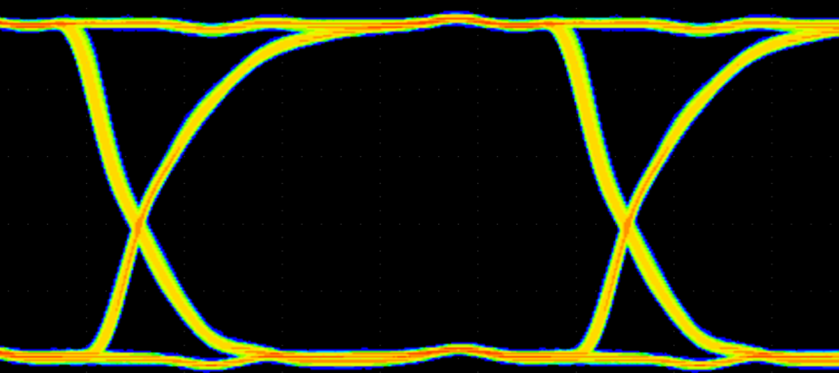 ISO6420 ISO6421 100Mbps PRBS 216 – 1、2.5V 和 25°C 下的 ISO642x 眼圖 ISO6420 ISO6421 100Mbps PRBS 216 – 1、2.5V 和 25°C 下的 ISO642x 眼圖