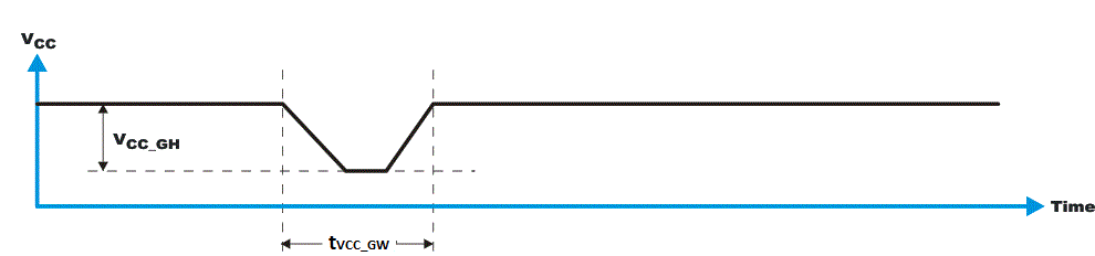 TXE8116 TXE8124 干擾寬度和干擾高度