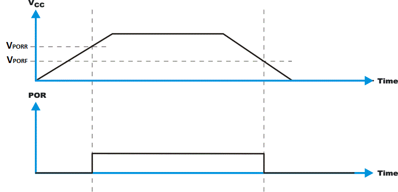 TXE8116 TXE8124 VPOR