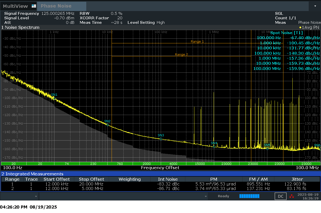 LMK3H2104 LMK3H2108 相位噪聲圖，125MHz LP-HCSL 所有輸出，典型性能