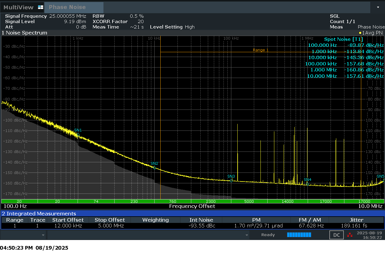 LMK3H2104 LMK3H2108 相位噪聲圖，25MHz LVCMOS 所有輸出，典型性能