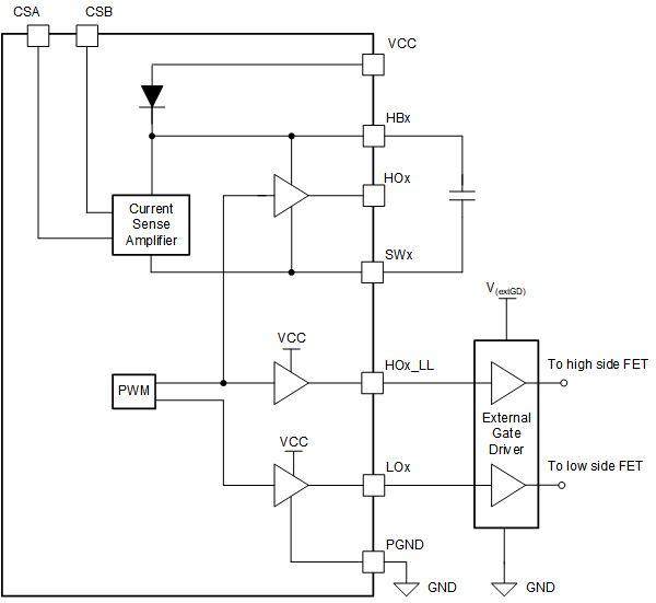 LM51770-Q1 外部柵極驅動器支持的簡化版原理圖