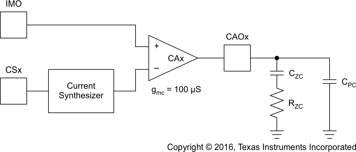 UCC28070-Q1 具有 II 型補償的電流誤差放大器