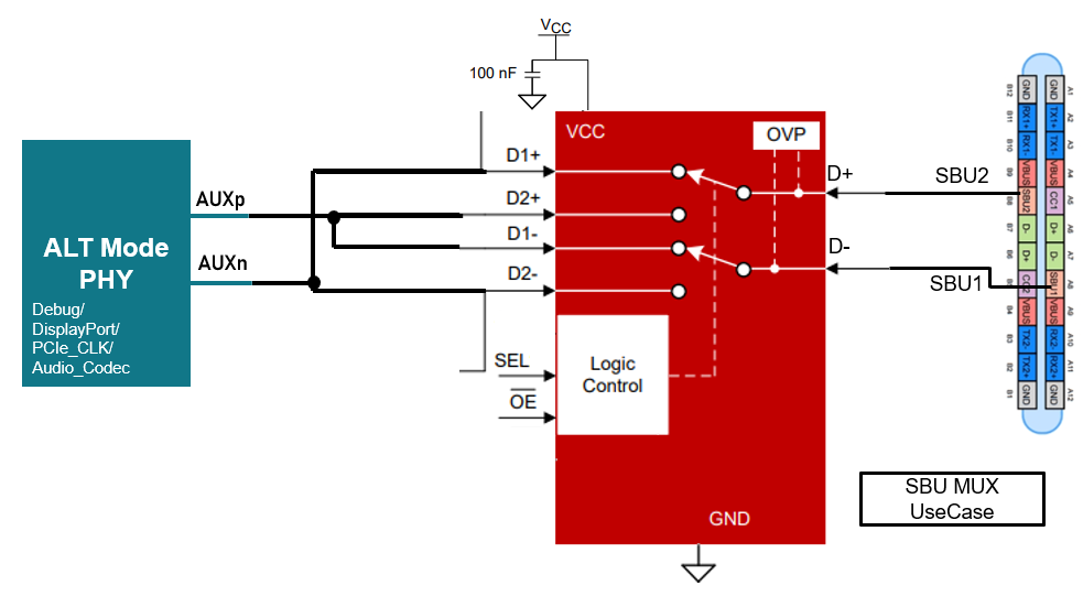TMUXHS221F 典型的 TMUXHS221F 應用 SBU 用例