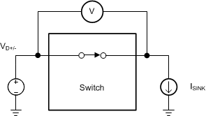 TMUXHS221F 導通狀態電阻 (RON)
