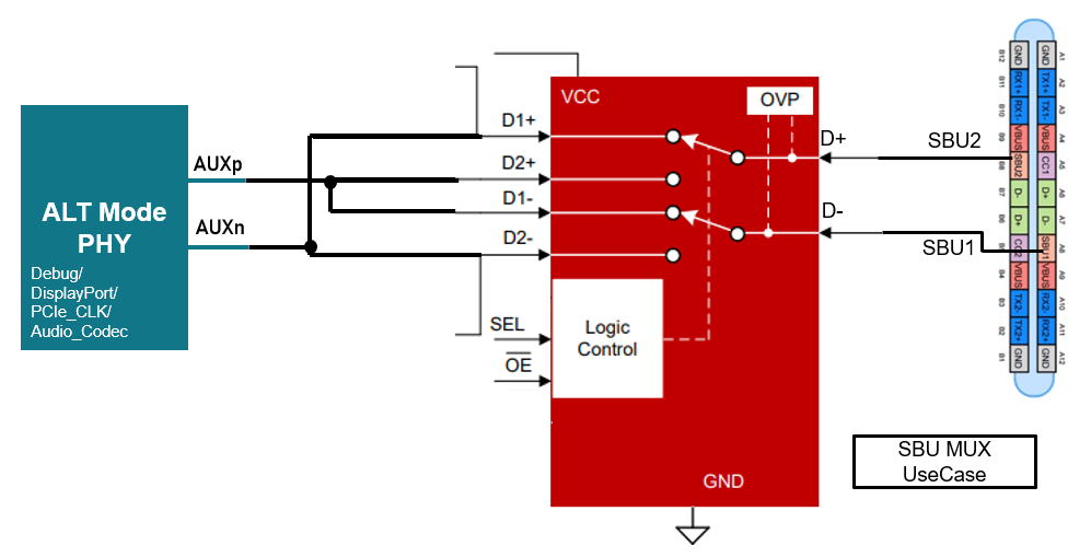 TMUXHS221F SBU 用例