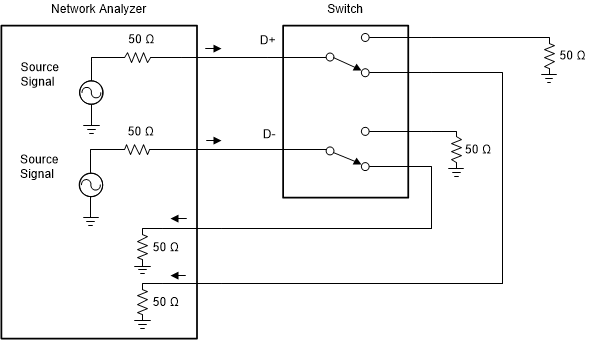 TMUXHS221F BW 和插入損耗