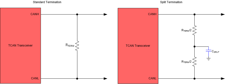 TCAN843-Q1 CAN 總線端接概念