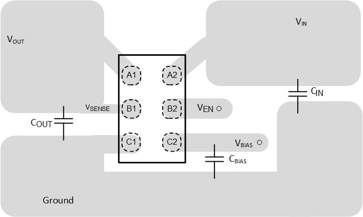 TPS7A14C 建議布局（YBK 封裝）