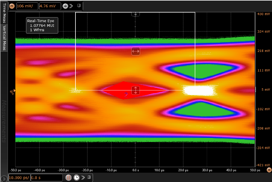 TDP2004-Q1 TP3_EQ 處無轉接驅動器的 DP 2.1 Tx 符合性眼圖
