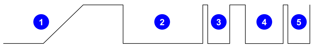 TMF0064 上電最佳實踐