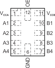 TXB0604 RUT 封裝，12 引腳 UQFN（頂視圖）
