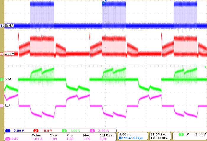 DRV8311-Q1 具有電流檢測反饋的驅動器 PWM 運行（INHA、OUTA、SOA、I_A）