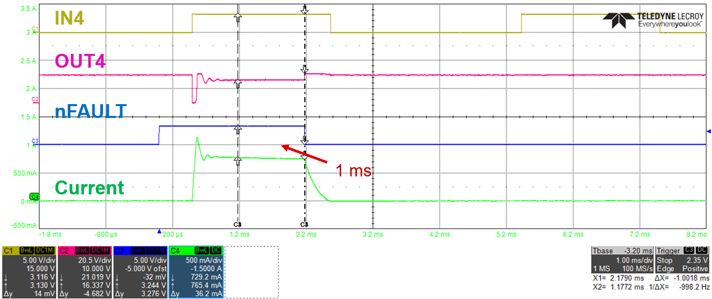 DRV81646 tCOD = 1ms，RCOD = 120kΩ，12V，12Ω 負(fù)載，VCLAMP 短接至 VM