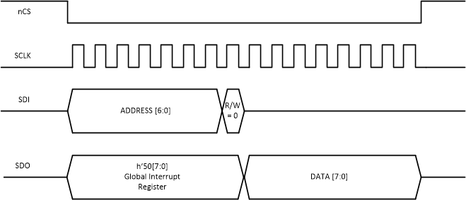 TCAN2450-Q1 TCAN2451-Q1 SPI 讀取