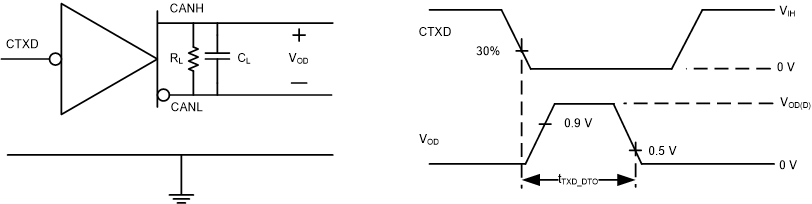 TCAN2450-Q1 TCAN2451-Q1 TXD 顯性超時測試電路與測量