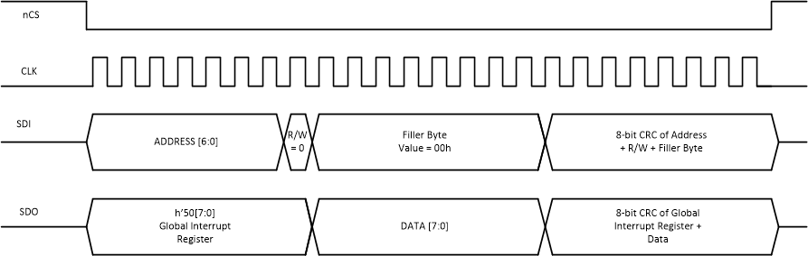 TCAN2450-Q1 TCAN2451-Q1 CRC SPI 讀取