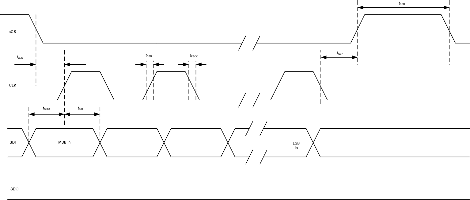 TCAN2450-Q1 TCAN2451-Q1 SPI AC 特征寫入