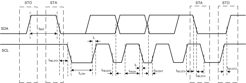 MC111 I2C 時(shí)序圖