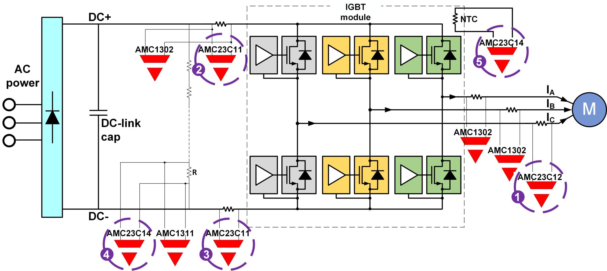  電機(jī)驅(qū)動(dòng)器中的超快故障檢測(cè)。
