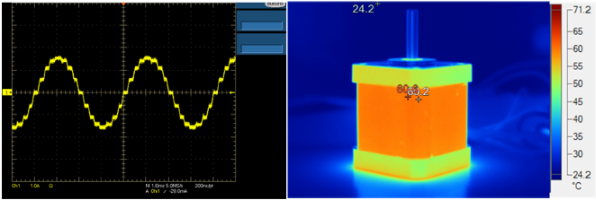 DRV8845, DRV8849 使用智能調優時的步進電機電流波形和熱像圖 GUID-20231006-SS0I-LZKX-S3WQ-H381QKSDHVXK-low.png